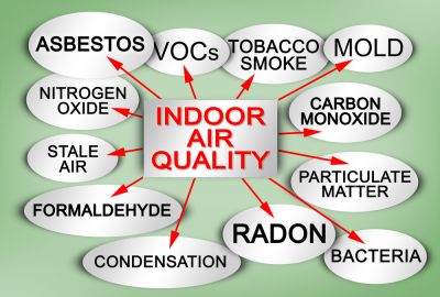 Assess Your Home or Business for Air Quality!